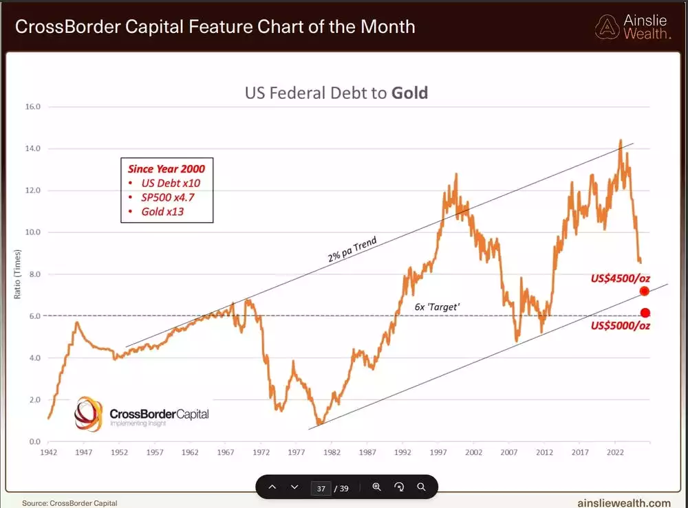 CrossBorder Capital Feature Chart of the Month CrossBorder Capital Feature Chart of the Month